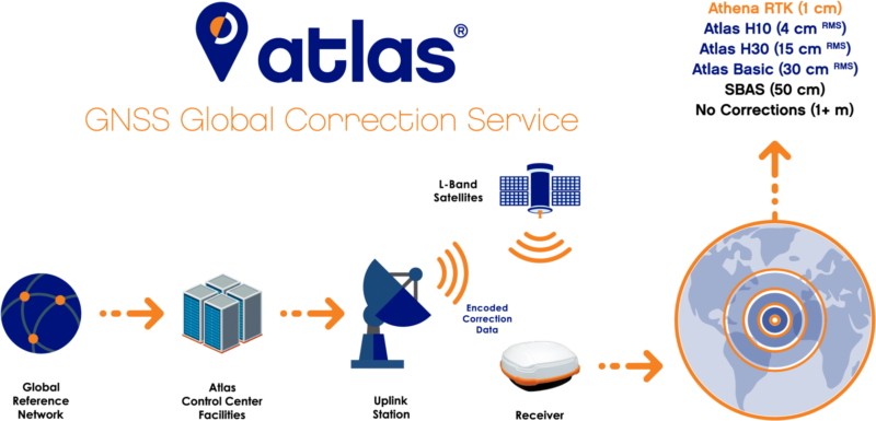 Atlas GNSS Global Correction Service