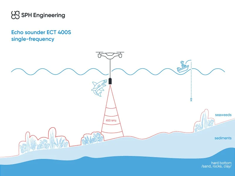 ECT 400S echo sounder