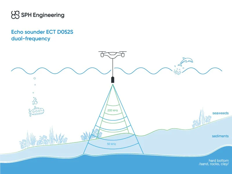 ECT D052S Dual Frequency