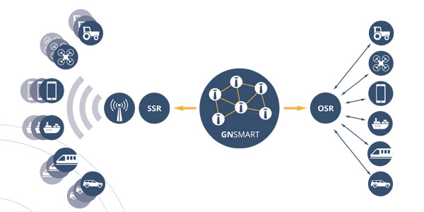 Stonex GNSMART2