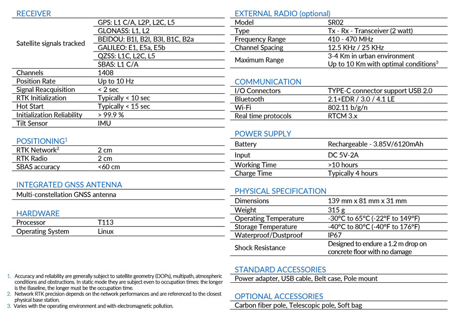 S580+ GNSS Receiver