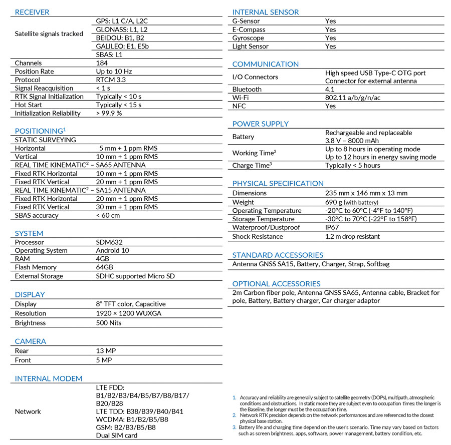 S70G GNSS RTK