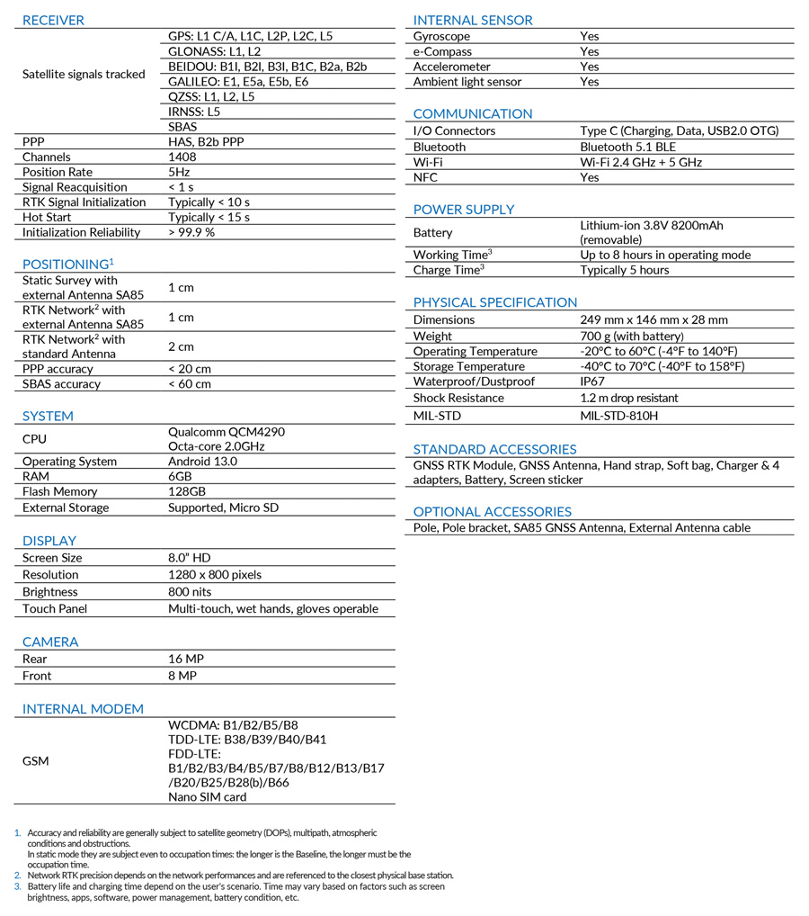 Stonex S80G RTK GNSS