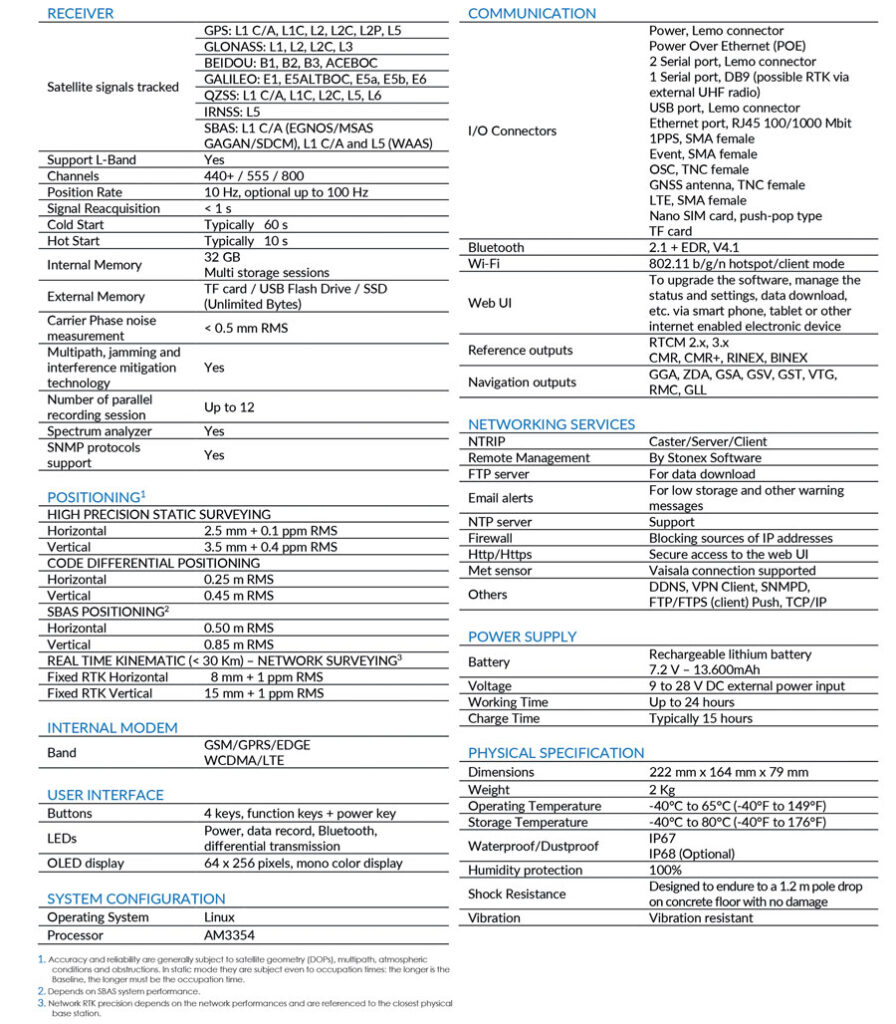 SC2200 GNSS Receiver