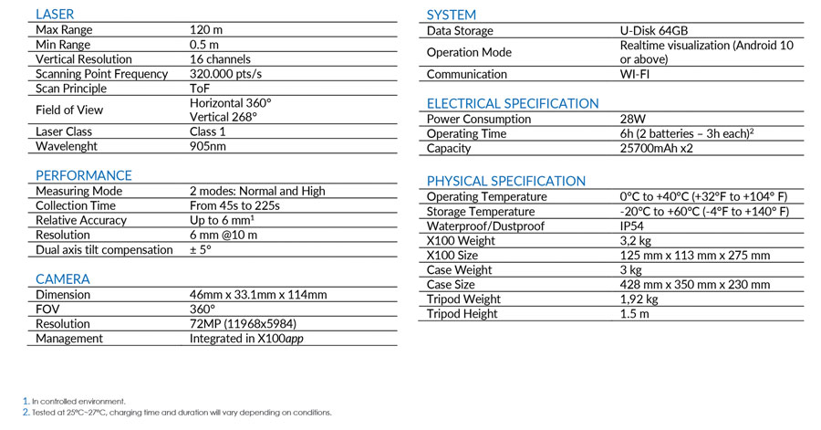 X100 Laser Scanner