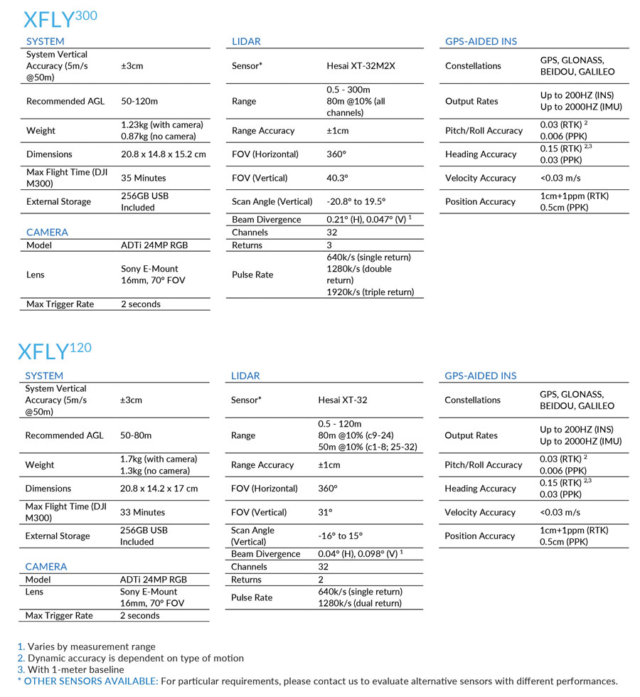 XFly LiDAR Solution