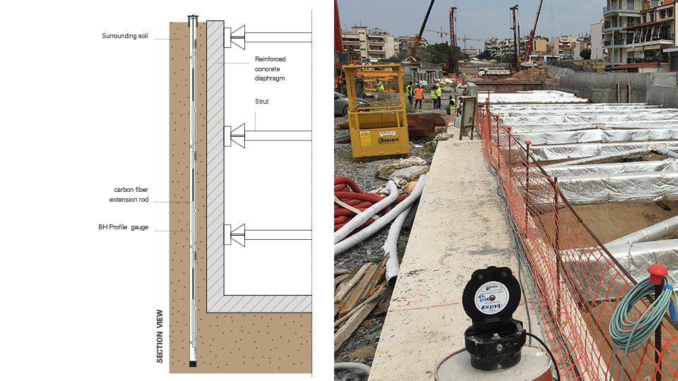 BH-Profile in-place Inclinometers