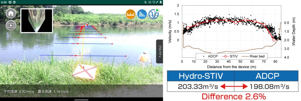 Hydro Stiv Portable