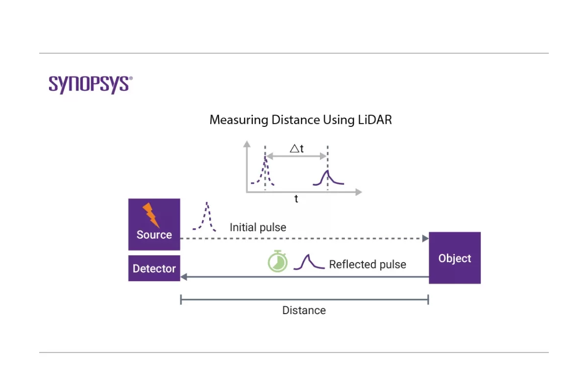 LiDAR Glossary