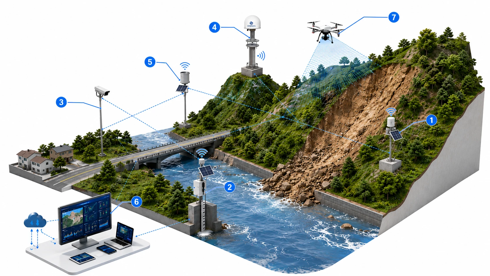 Solutions_Disaster Mitigation