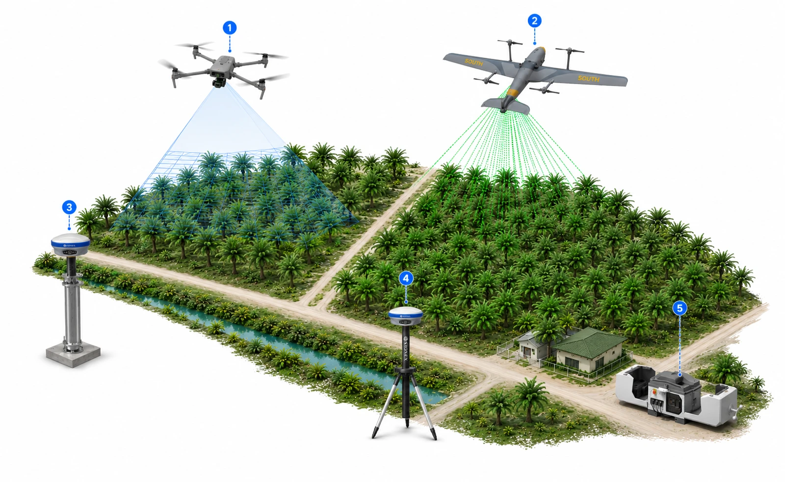 Agriculture & Plantation - Oseanland Indonesia Group Solutions_Plantation